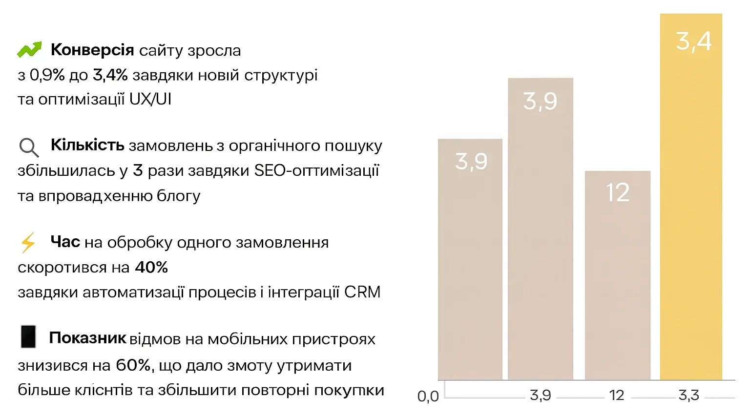 Комерційний успіх RealBarrier у цифрах