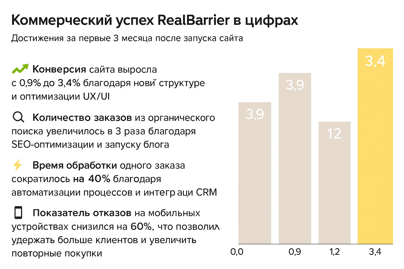 Коммерческий успех RealBarrier в цифрах