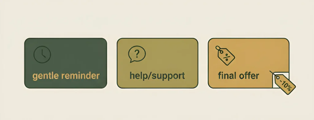 мягкое напоминание, помощь и финальное предложение