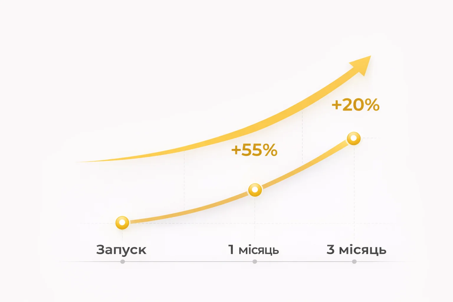+130% до онлайн-продажів після запуску інтернет магазину одягу | запуск від студії kliox