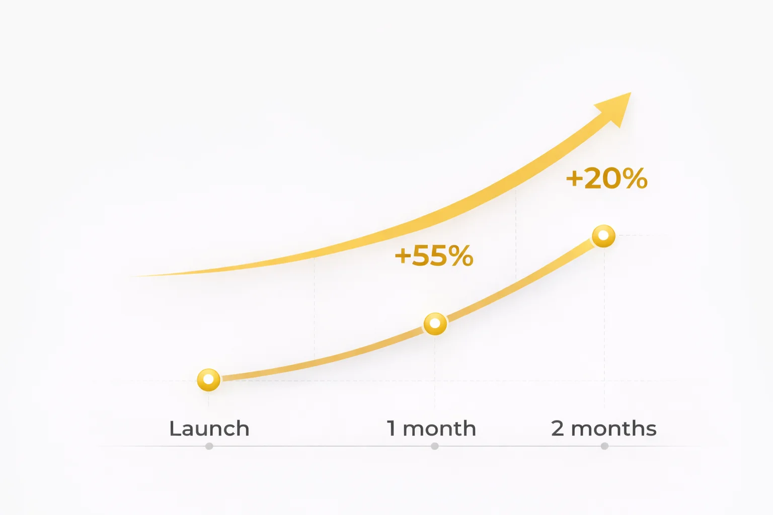 +130% increase in online sales after launching the clothing online store | launched by Kliox studio