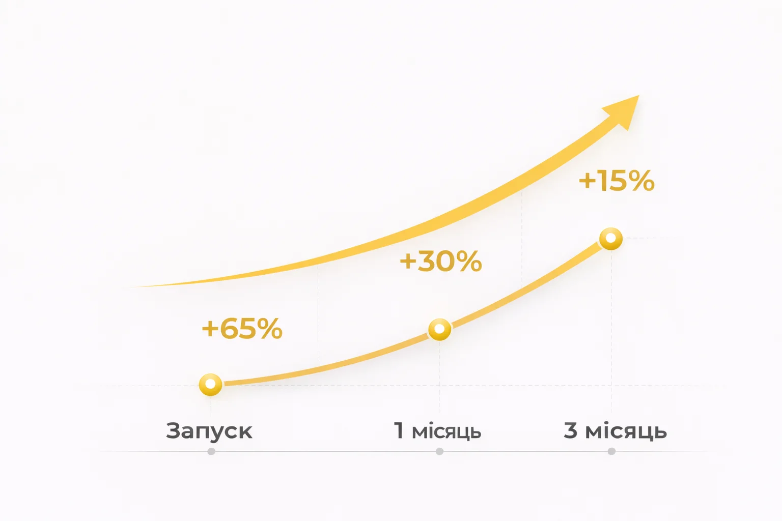 +90% онлайн-продаж после запуска интернет магазина цветов | разработал студии kliox