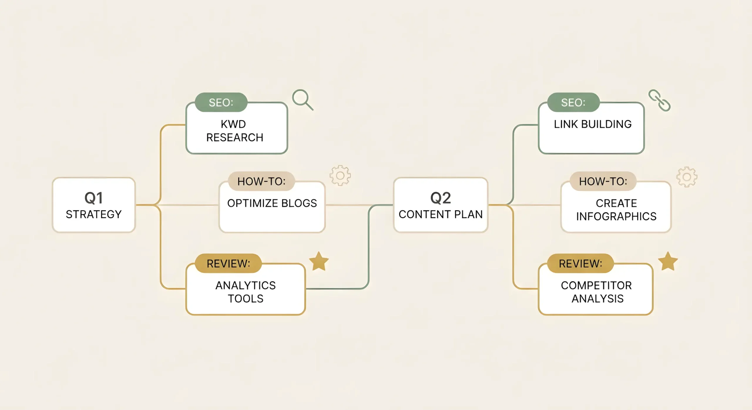 Написання SEO-оптимізованої статті — скелет вашого успіху