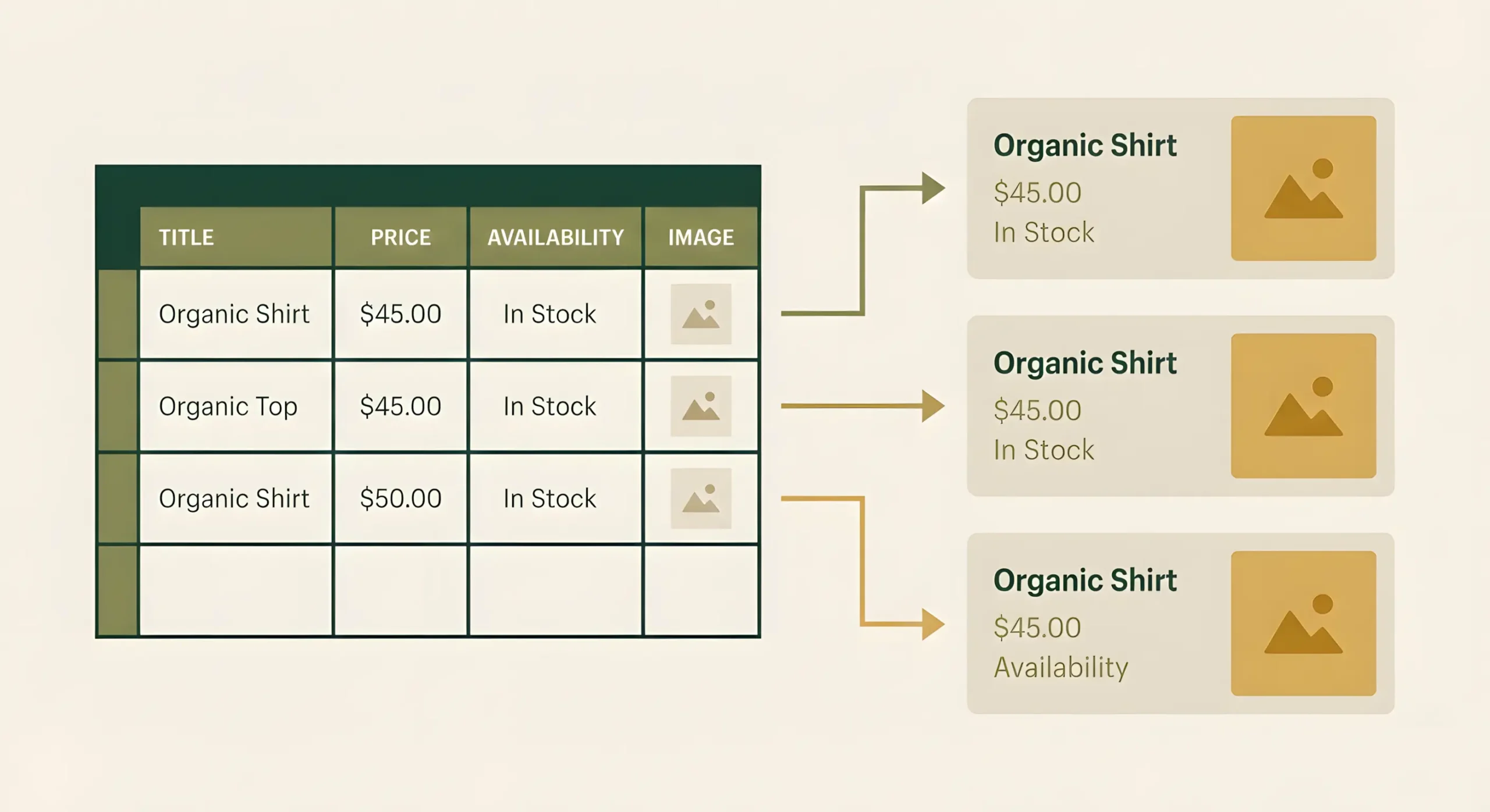 Підготовка фіда даних — меню для Google