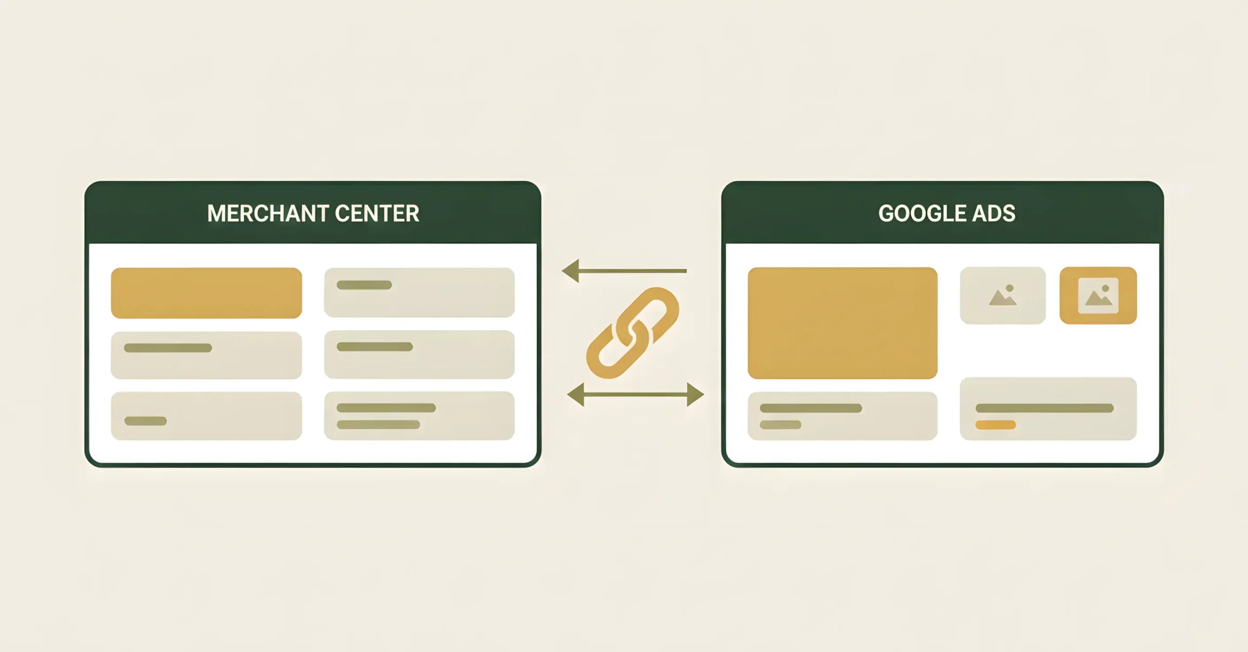 Зв'язування Merchant Center та Google Ads — одруження сервісів