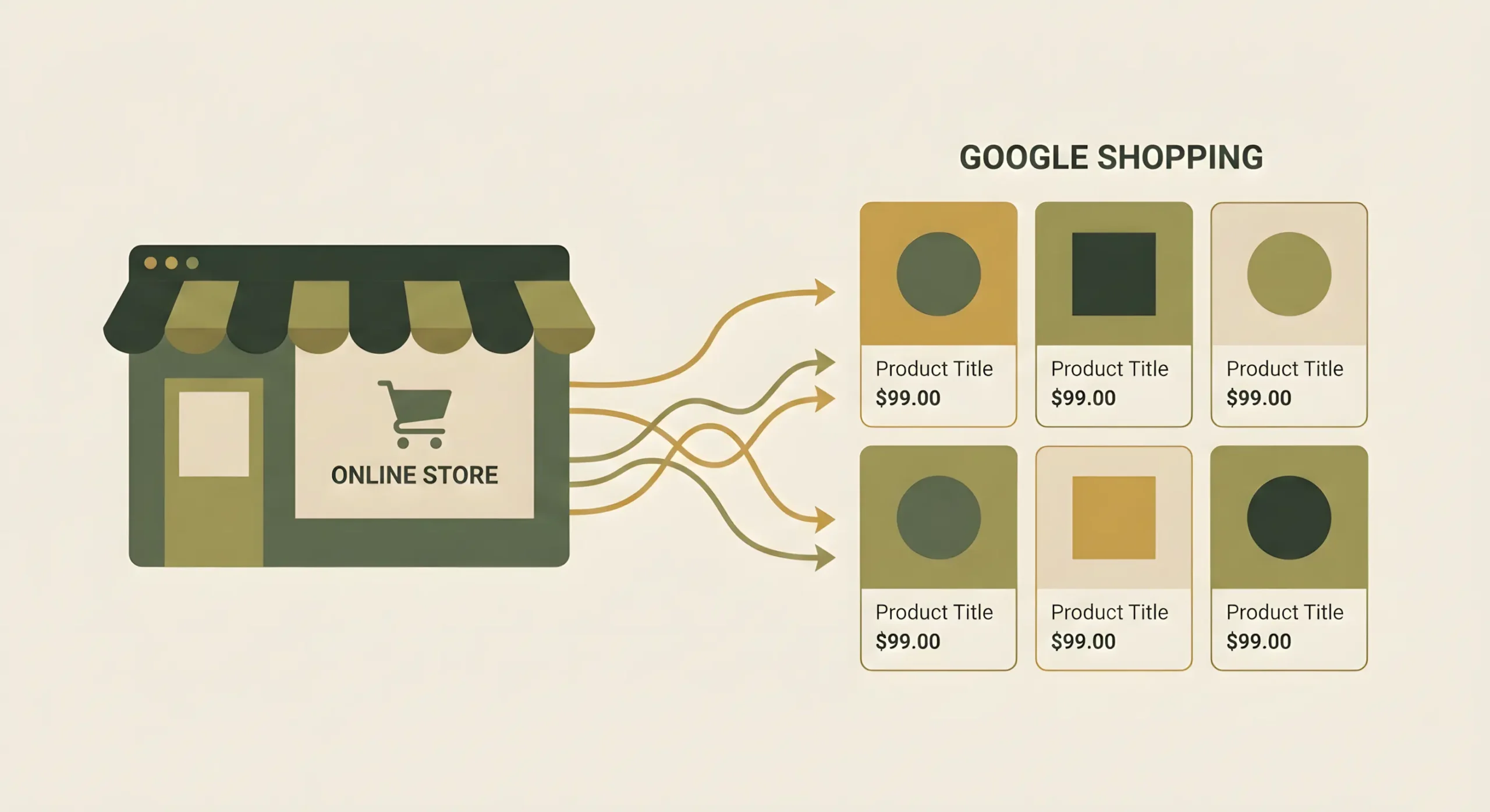 Google Shopping: пошаговая инструкция, чтобы получить максимум продаж, а не сливать бюджет