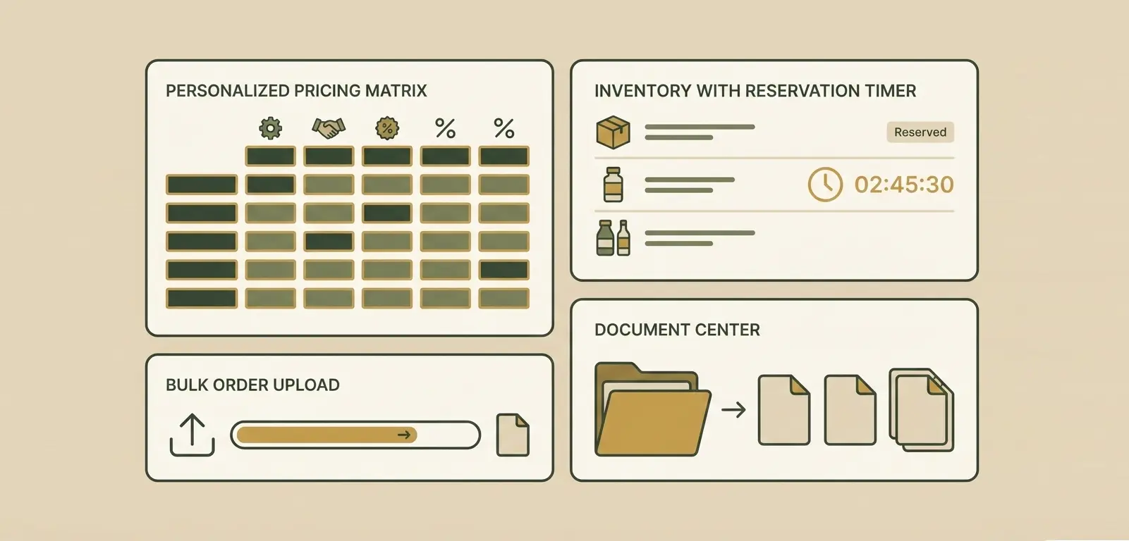 Ключові функціональні блоки, що забезпечують ROI від B2B e-commerce