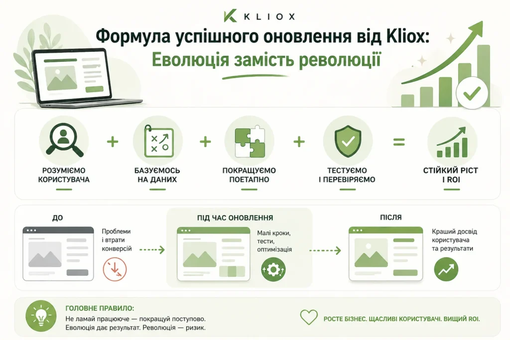Формула успішного оновлення від Kliox: Еволюція замість революції. Від професіоналів студії kliox