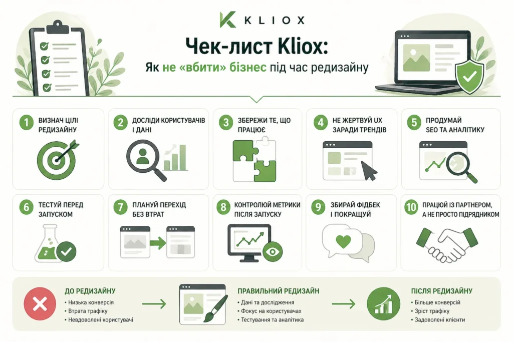 Чек-лист Kliox: Як не вбити бізнес під час редизайну. Від компанії kliox