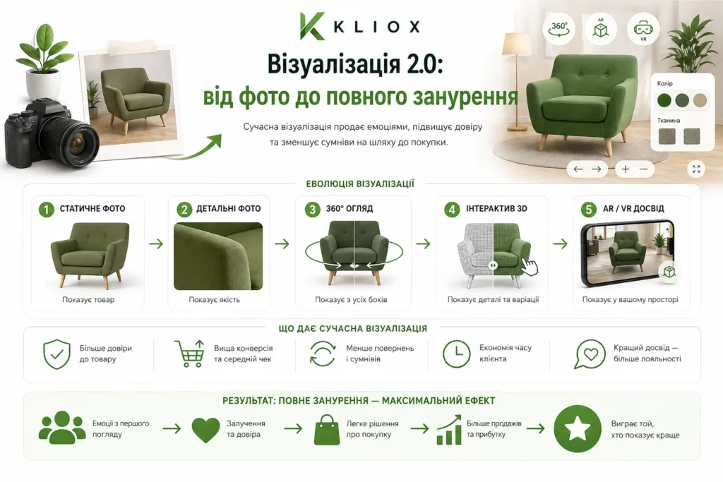 Візуалізація 2.0: від фото до повного занурення. Від студії кліокс