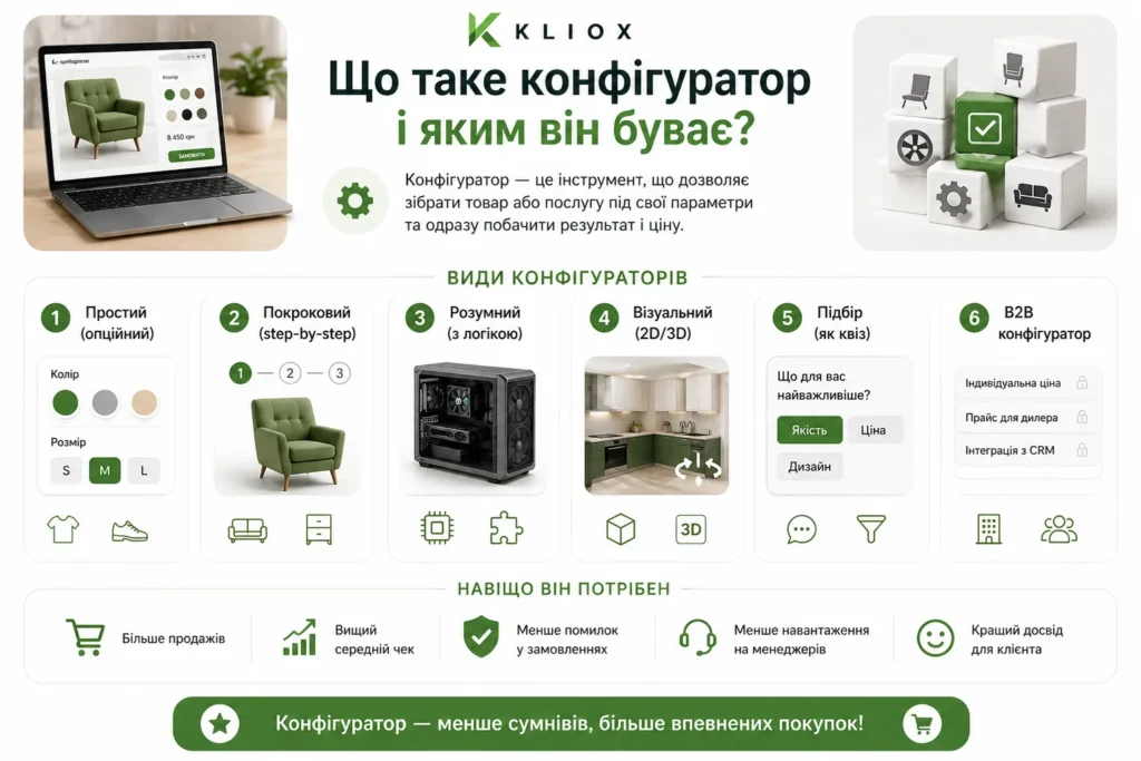 Що таке конфігуратор і яким він буває. Від професіоналів студії kliox