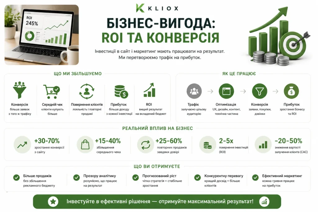 Бізнес-вигода: ROI та конверсія. Від компанії kliox