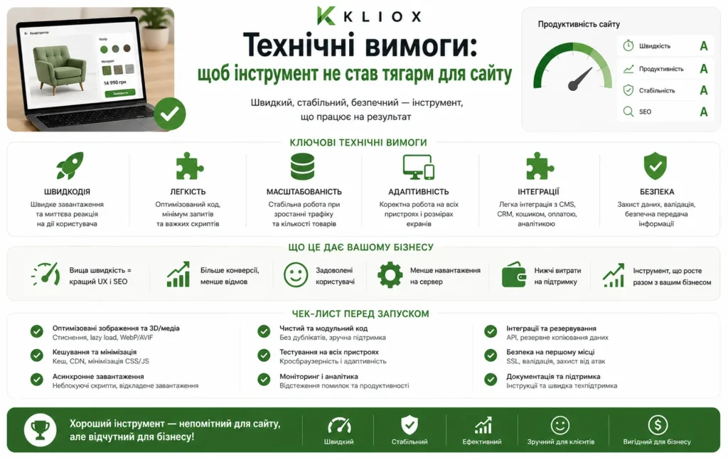 Технічні вимоги: щоб інструмент не став тягарем для сайту. Від професіоналів студії kliox