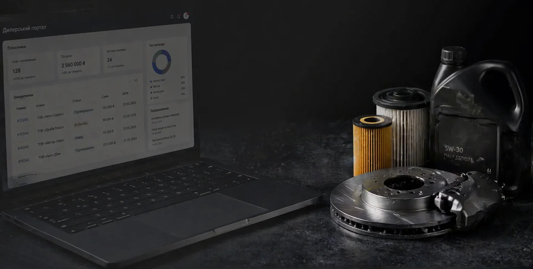 Розробка дилерського порталу