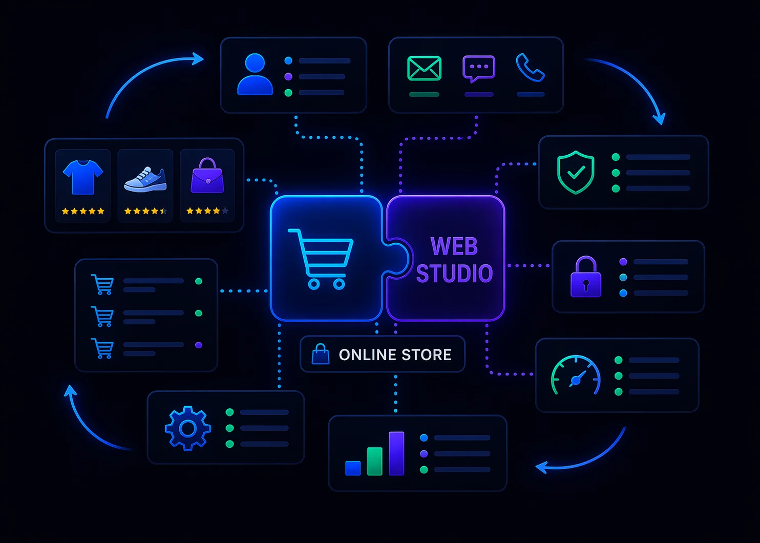 Оцінка портфоліо та досвіду у вашій ніші