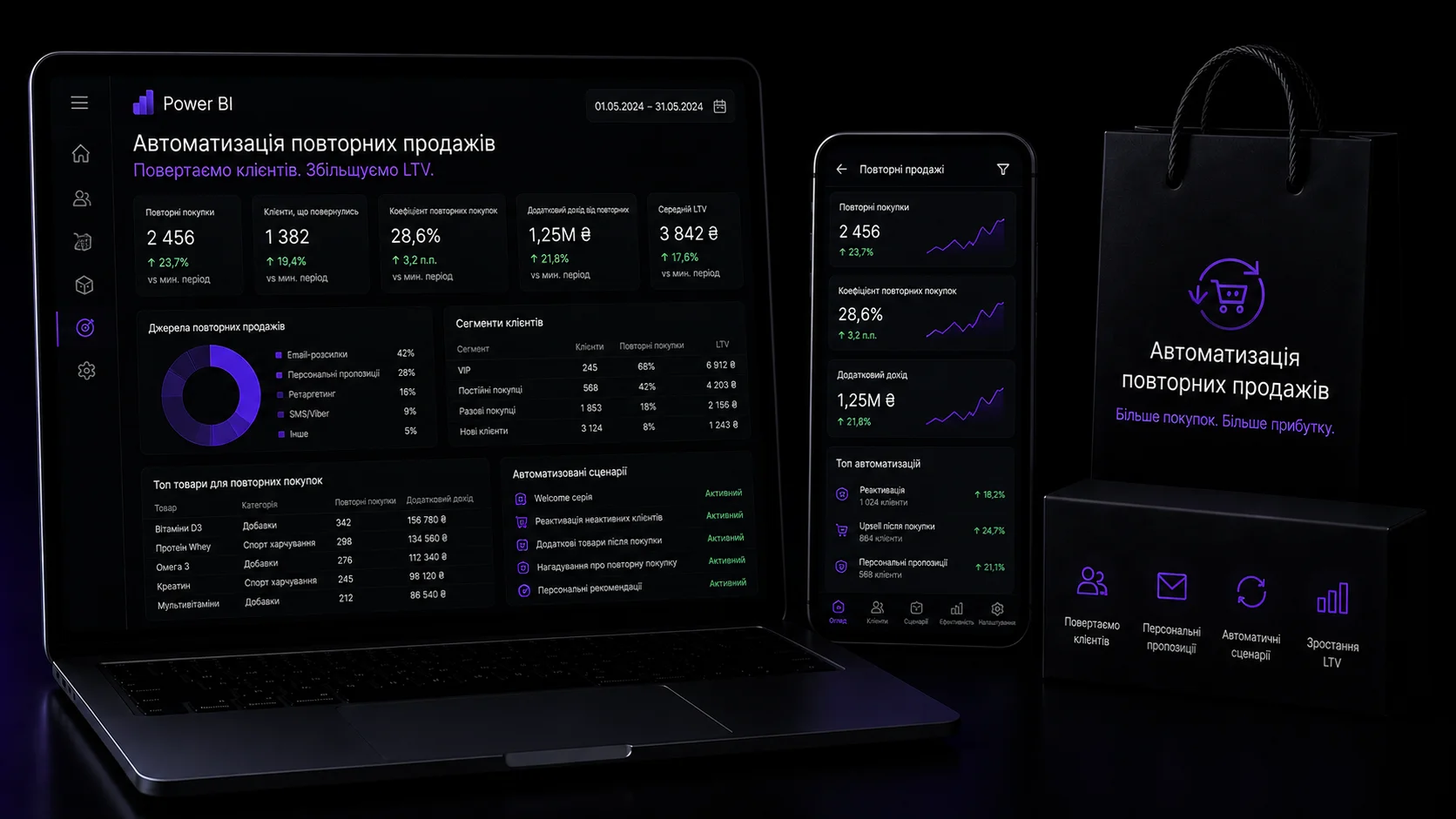 Автоматизація повторних продажів: перетворіть разових покупців на постійних клієнтів. Від професіоналів студії kliox