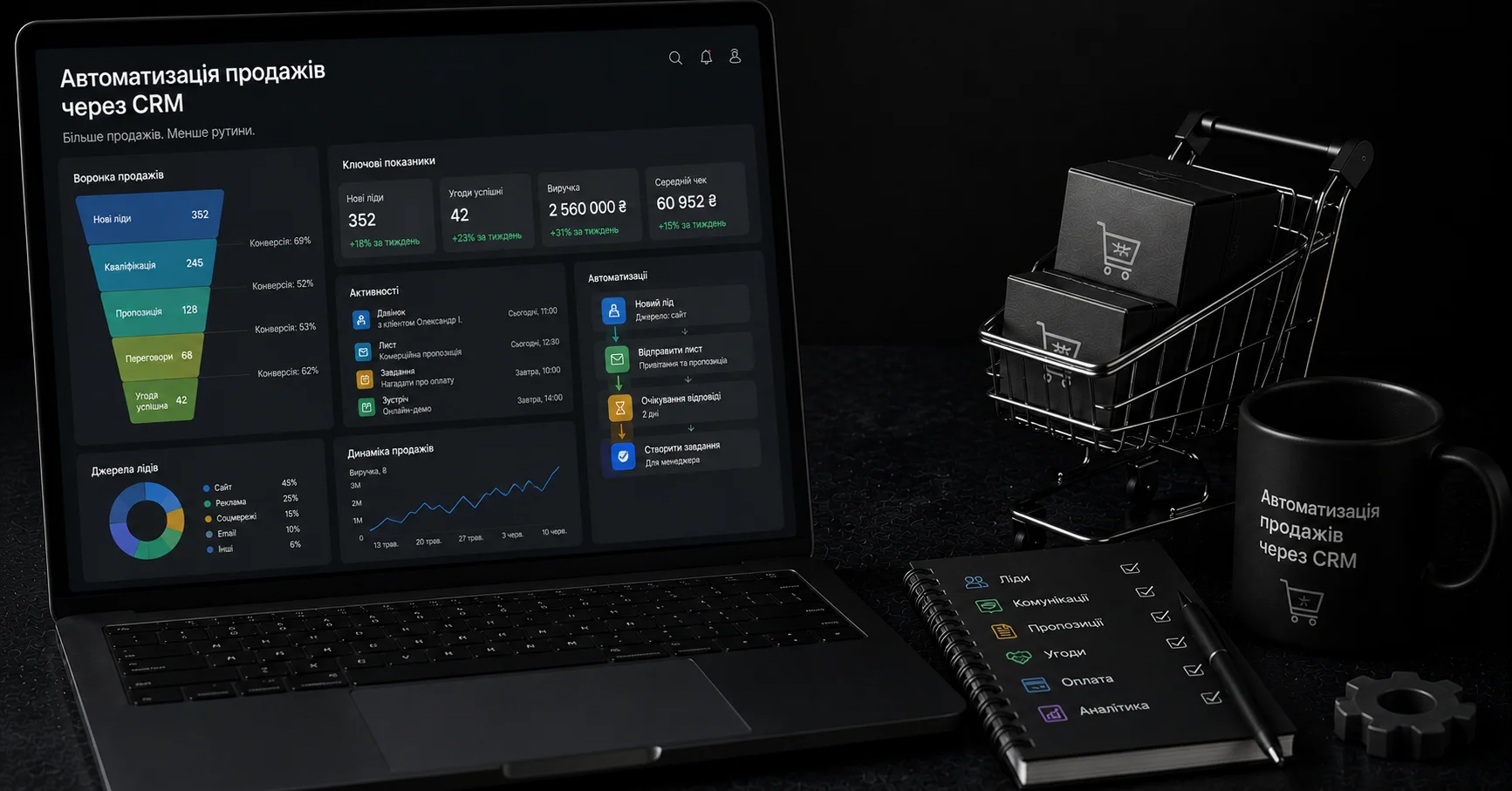 Автоматизація продажів через CRM: менеджери займаються продажами, рутина — автоматично. Від професіоналів студії kliox