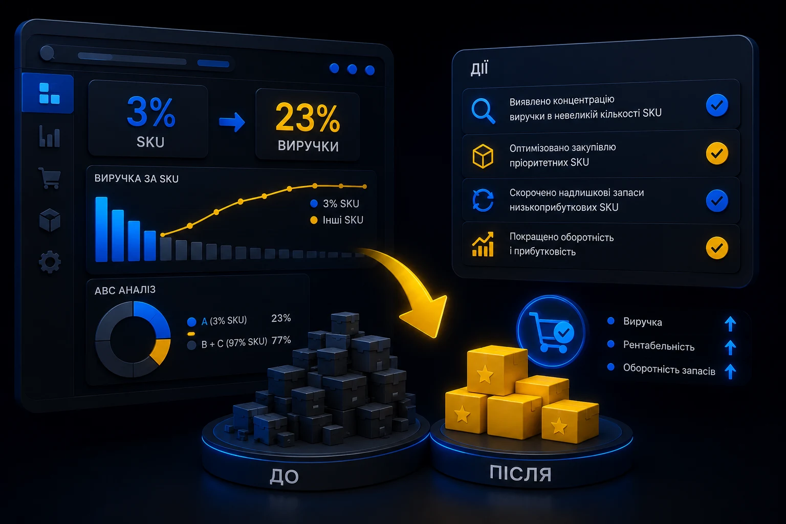 Як дашборд допоміг виявити що 23% виручки йде від 3% SKU — і перебудувати закупівлю. Від компанії kliox