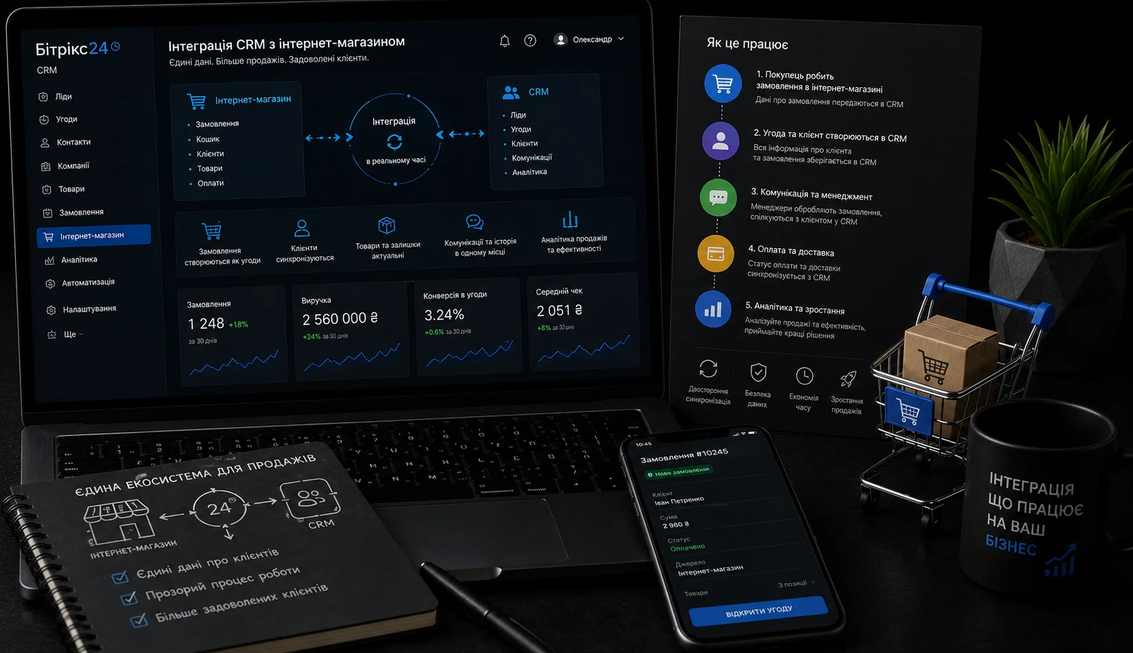 Інтеграція CRM з інтернет-магазином: кожне замовлення стає угодою автоматично. Від професіоналів студії kliox