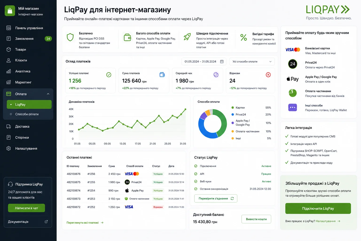 7 переваг підключення LiqPay від кліокс