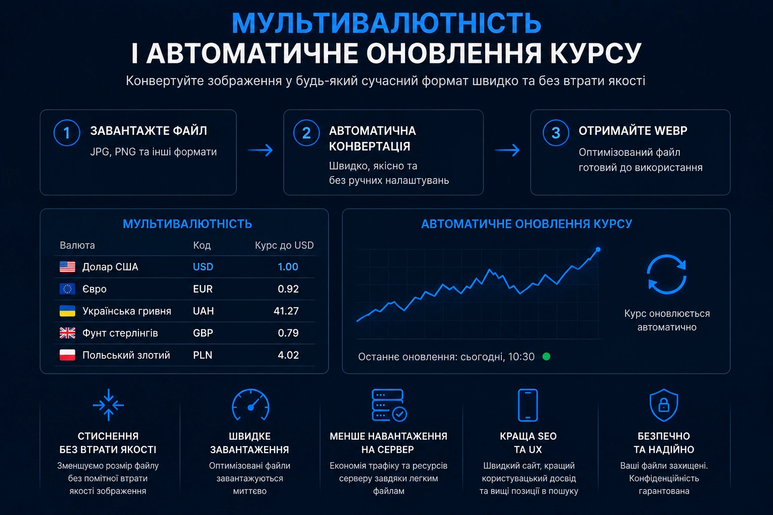 Які проблеми вирішує цей кастомний модуль. Від студії кліокс