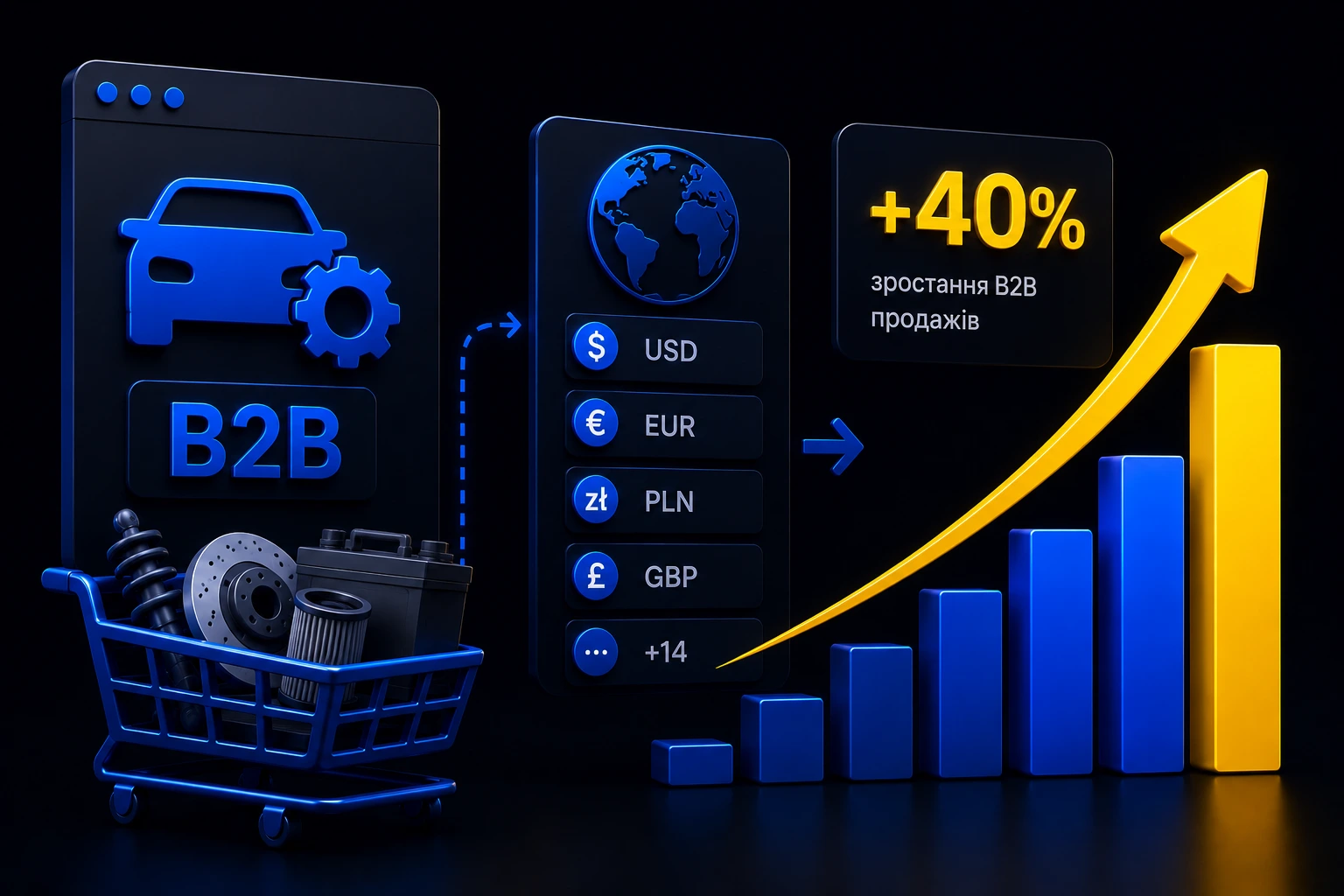 Як мультивалютність допомогла магазину автозапчастин збільшити B2B-продажі на 40%. Від компанії kliox