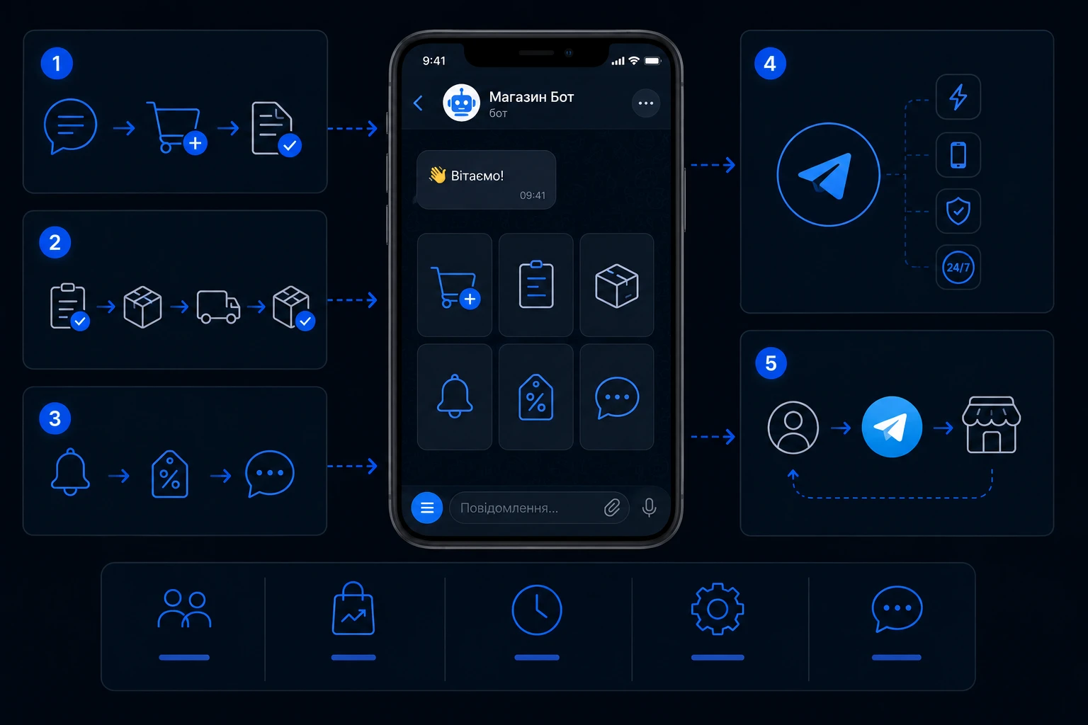 Які проблеми вирішує Telegram-бот для магазину. Від студії кліокс