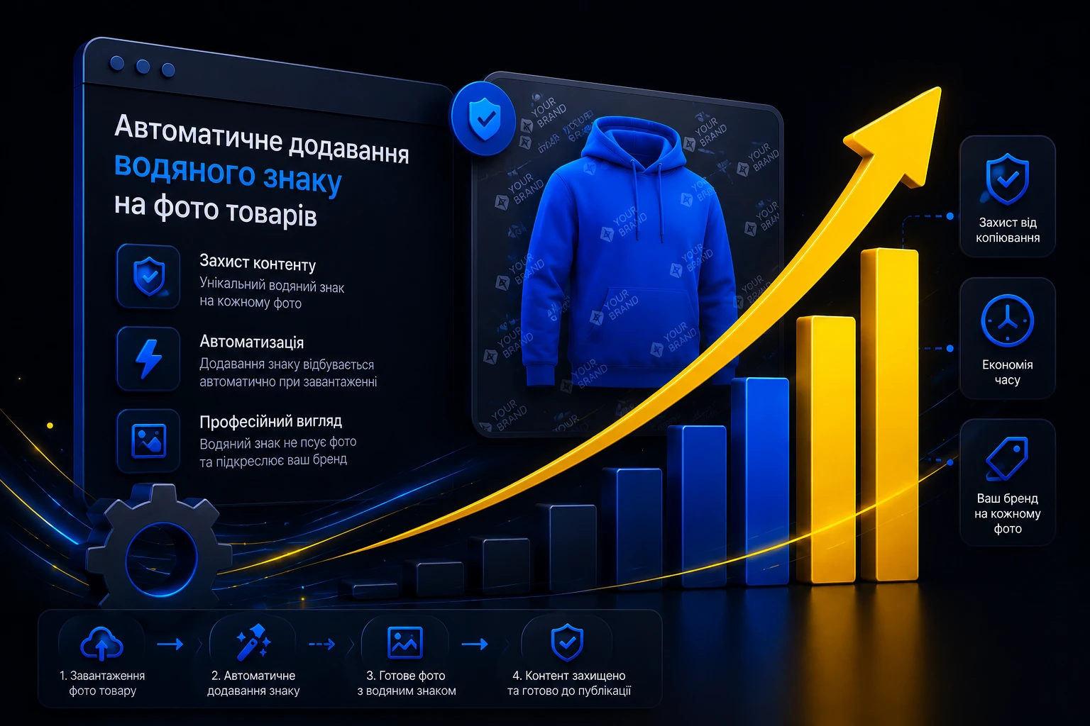 Як автоматичний watermark зупинив масове копіювання фото конкурентами. Від компанії kliox