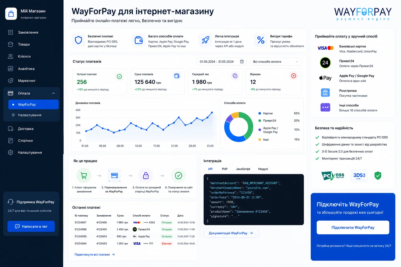 7 переваг підключення WayForPay від кліокс
