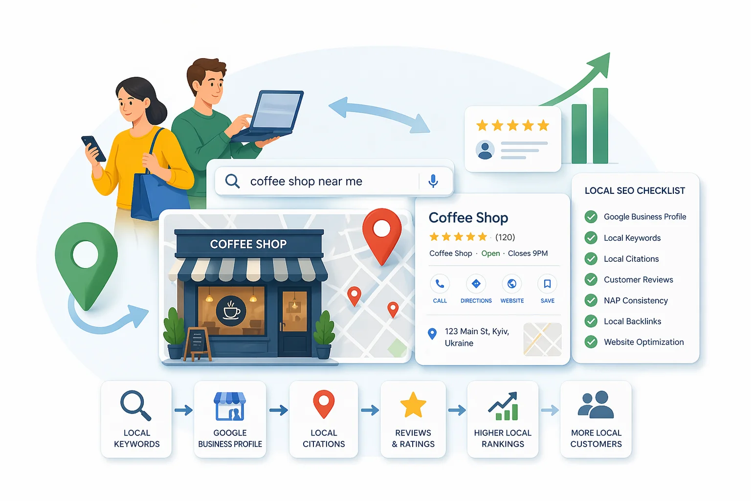 Локальное SEO для e-commerce: оптимизация Google Business Profile, работа с отзывами и повышение видимости в локальном поиске