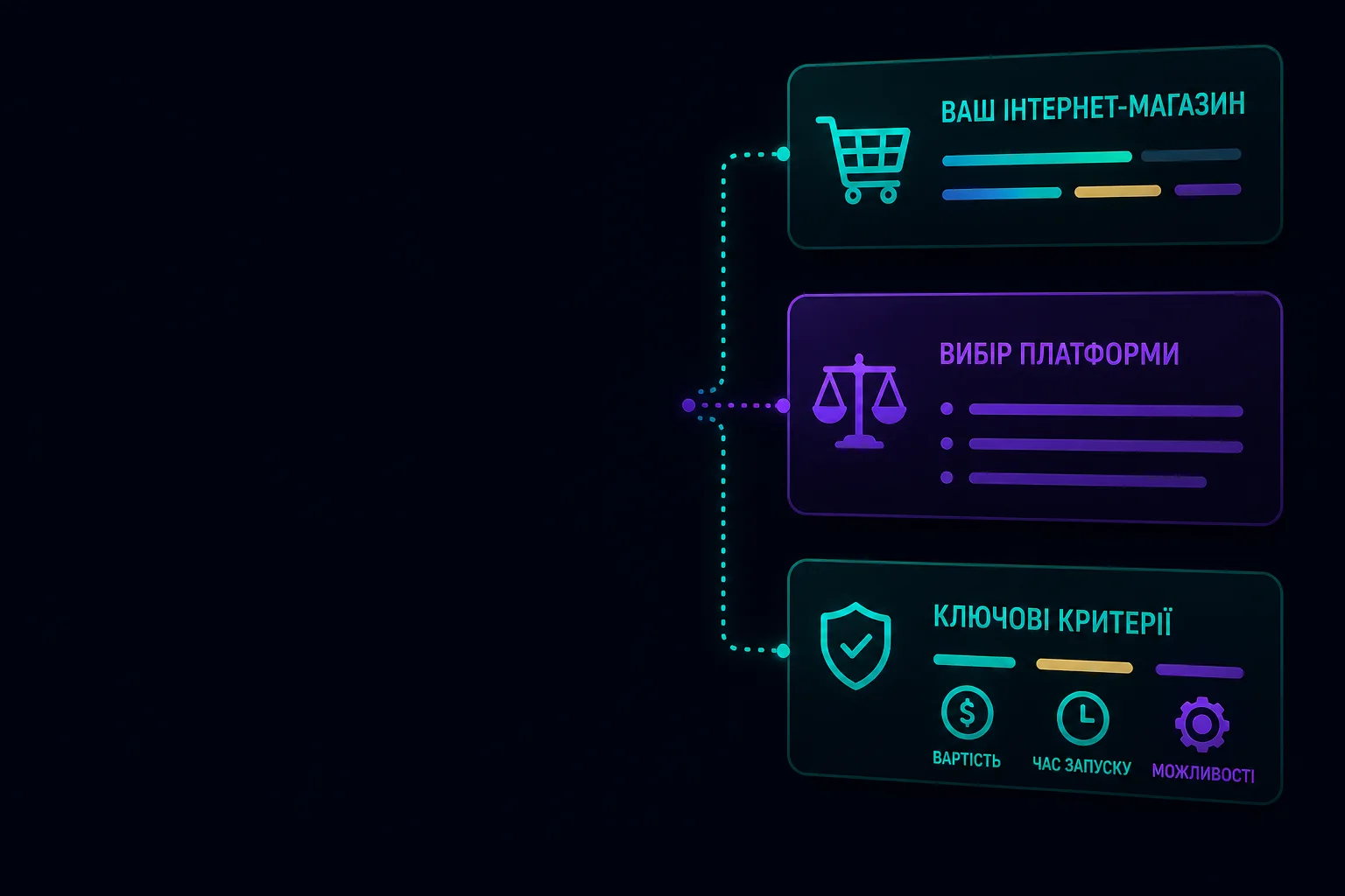 Иллюстрация выбора платформы для интернет-магазина: неоновые панели с eCommerce, критериями выбора и оценкой возможностей